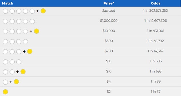 9 Ways to Win Megamillions