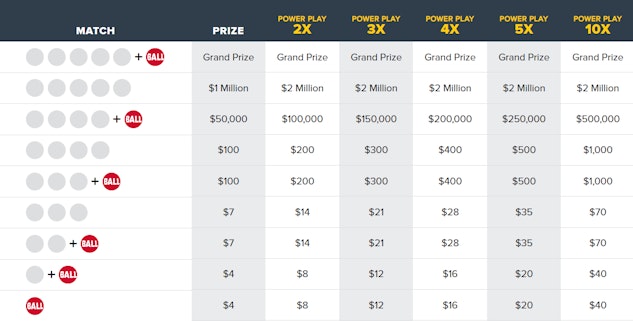 9 Ways to Win Powerball